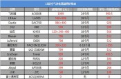 空氣凈化器新國(guó)標(biāo)是什么？看完你也會(huì)選空凈